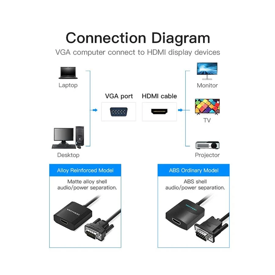 Vention ACNBB VGA Male to HDMI VGA Converter in BD