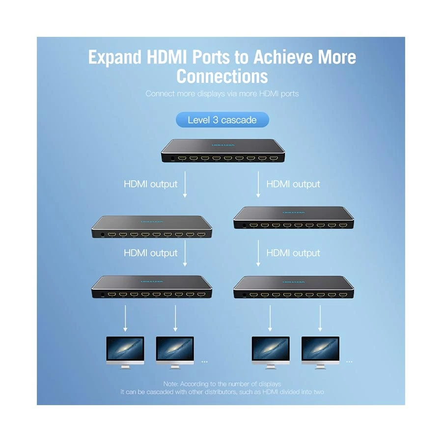 Vention AFMB0 HDMI Female to HDMI Converter Best Price