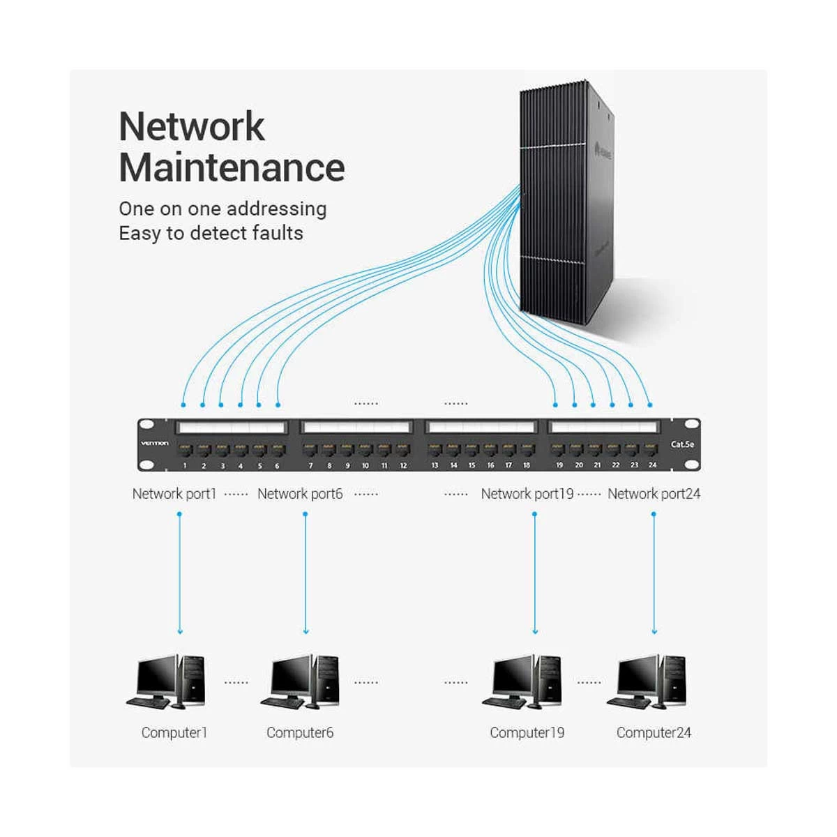 Vention KGAB0 Cat-6 24 Port Patch Panel Price in Bangladesh