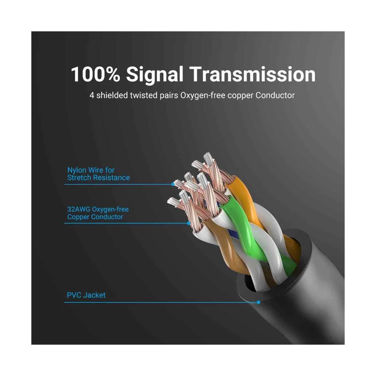 Vention IBIBG Cat-6A Network Cable in BD