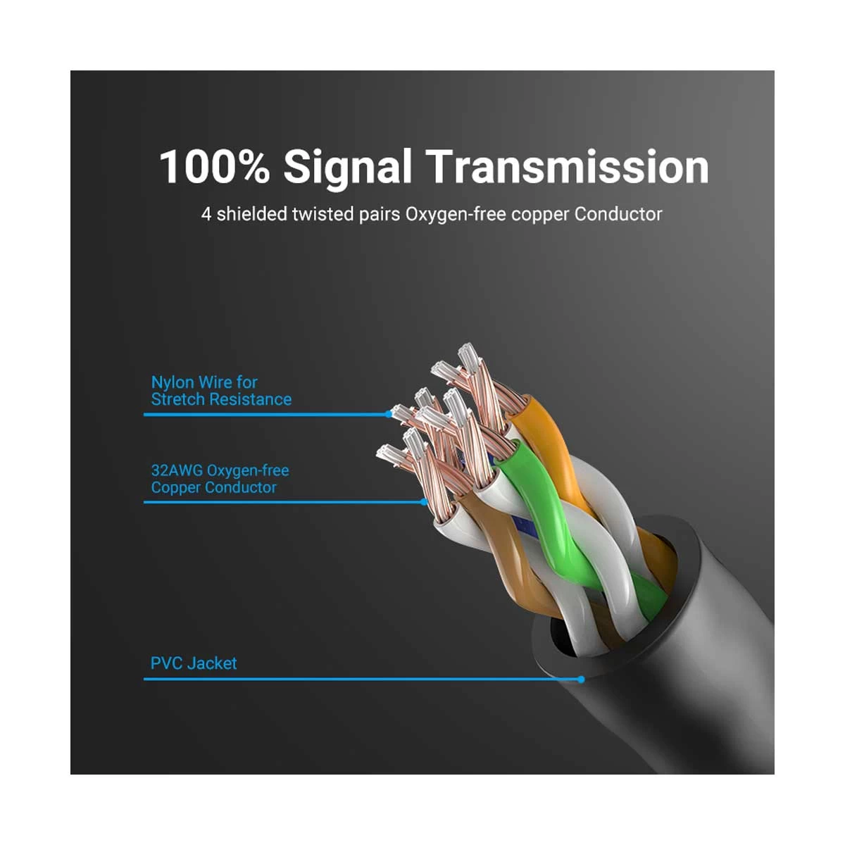 Vention IBIBH Cat-6A Network Cable in BD