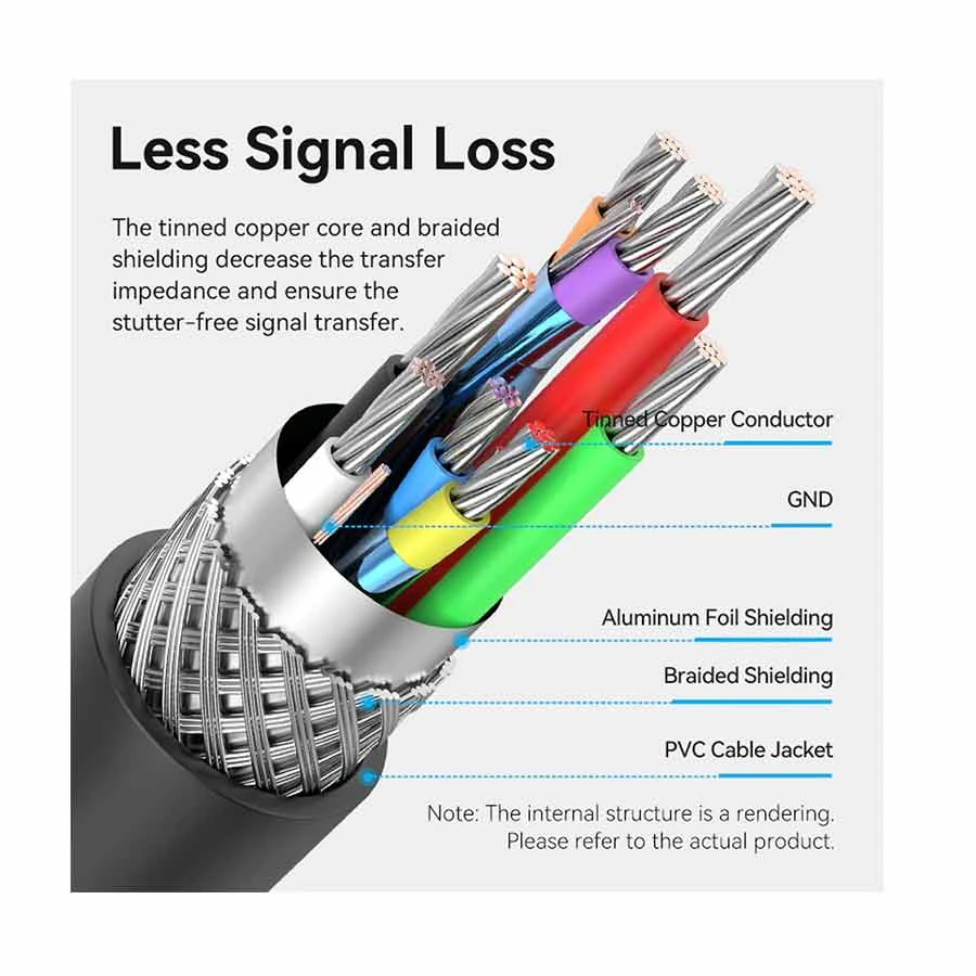 Vention CBKBT Cable / Converter / HUB Price in BD