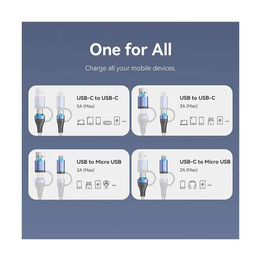 Vention CTLLG Cable / Converter / HUB in BD