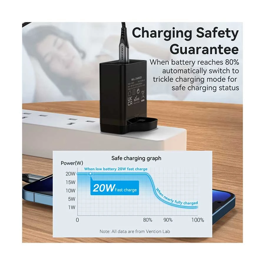 Vention FADB0-UK Wall Charger Best Price