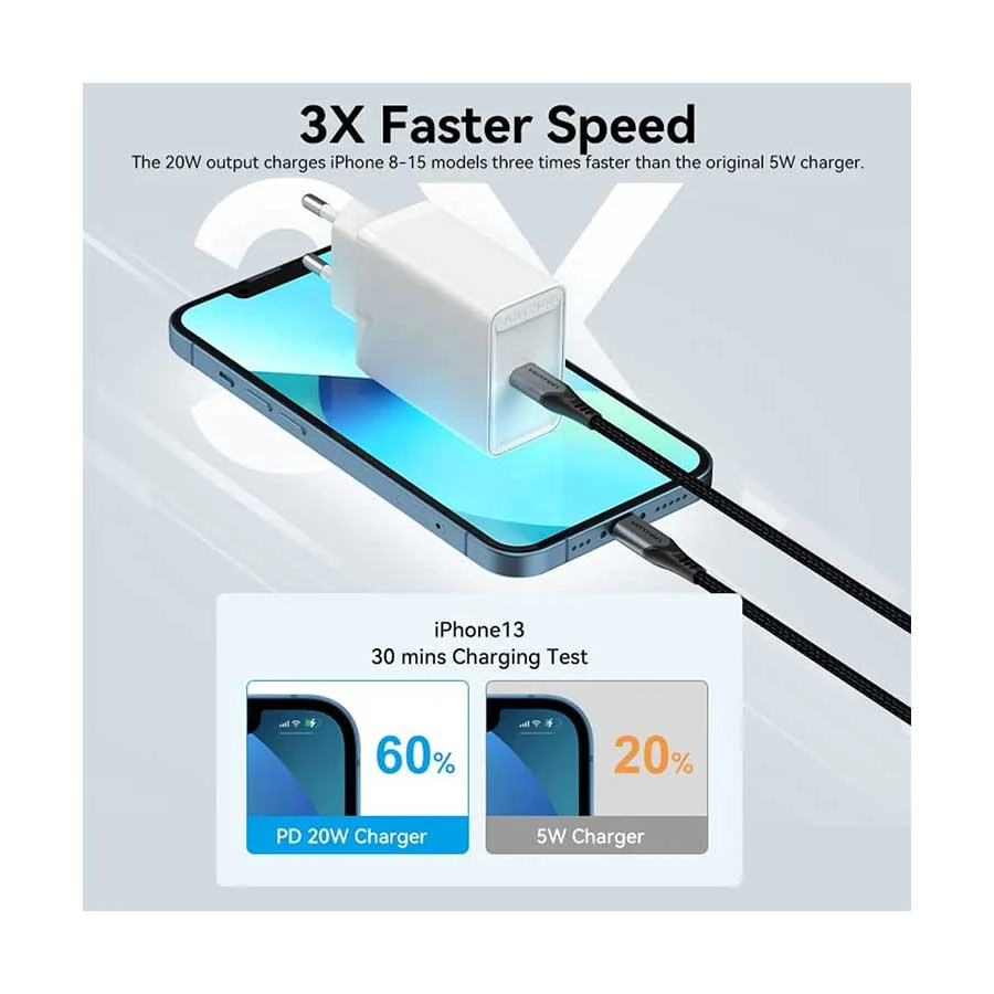 Vention FADW0-EU 1 Port USB-C 20W Wall Charger specifications