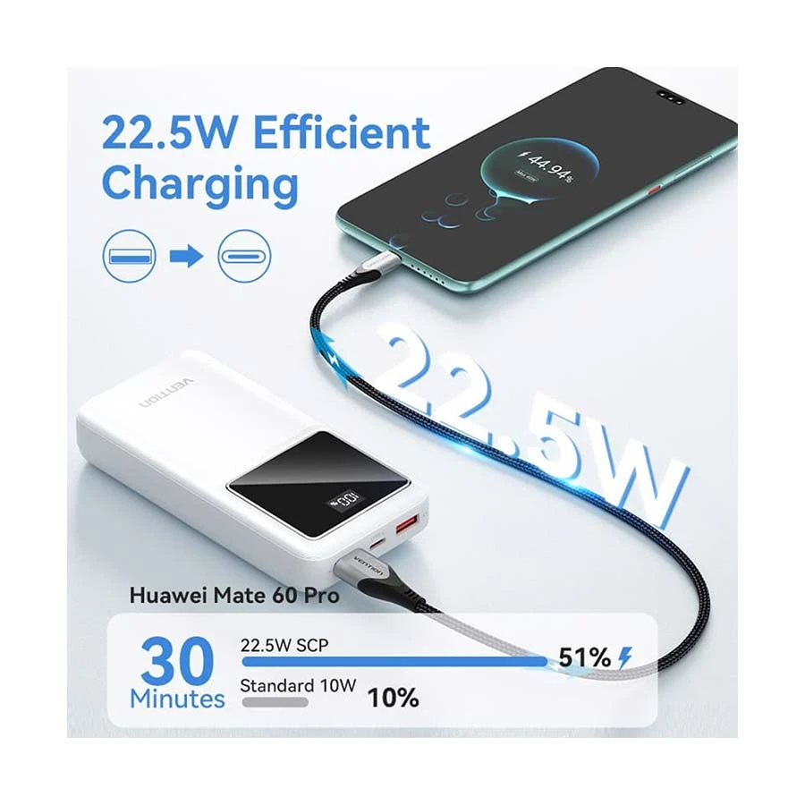 Vention FHLW0 Power Bank Price in BD