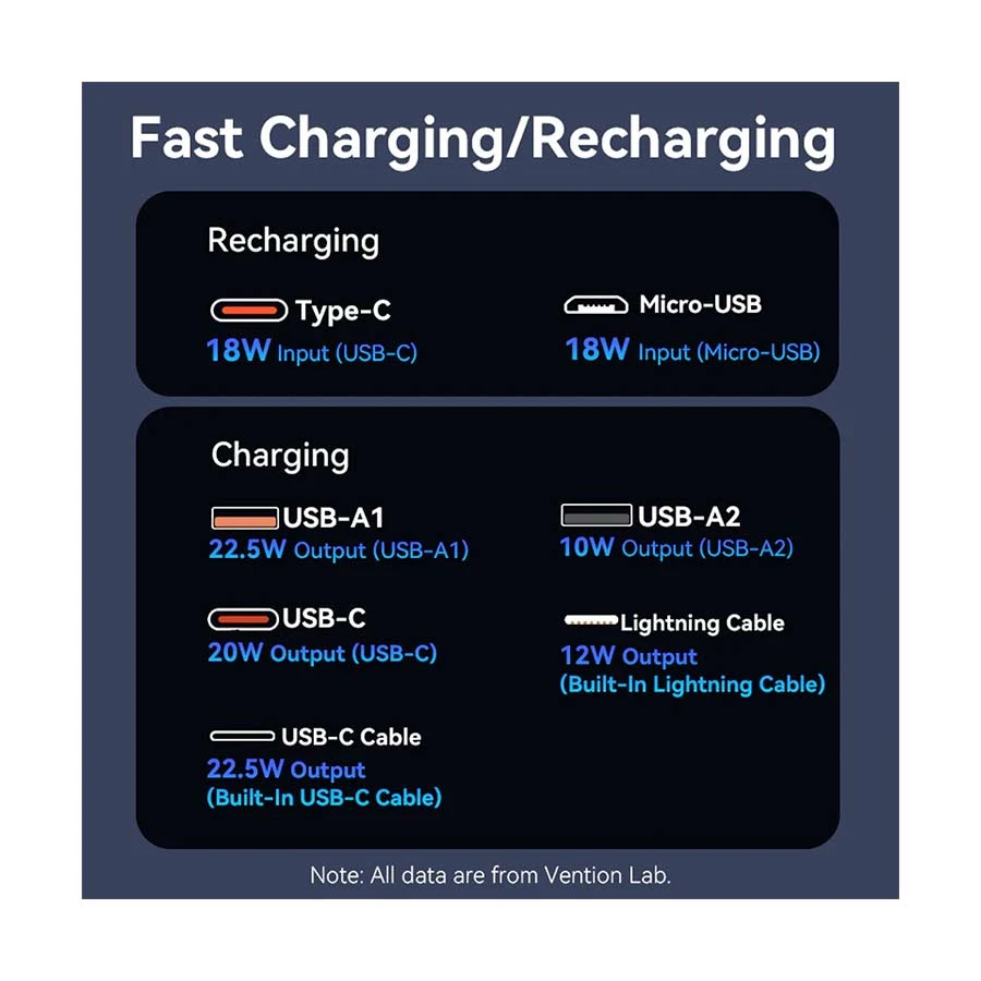 Vention FHPB0 Power Bank Price in BD