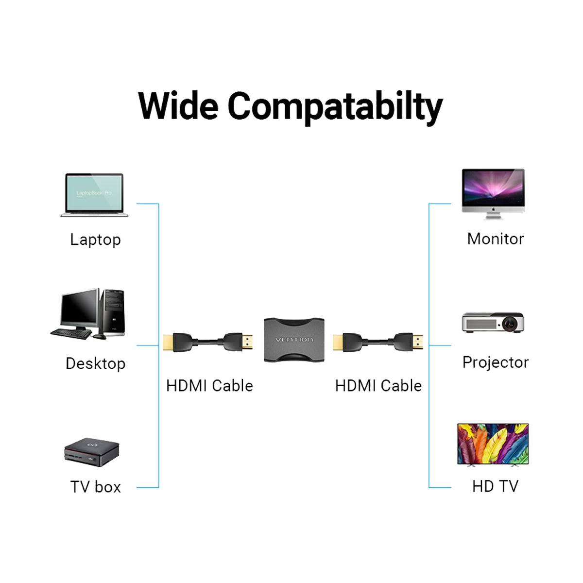 Vention AIRB0 HDMI Female to Converter HDMI Converter Best Price