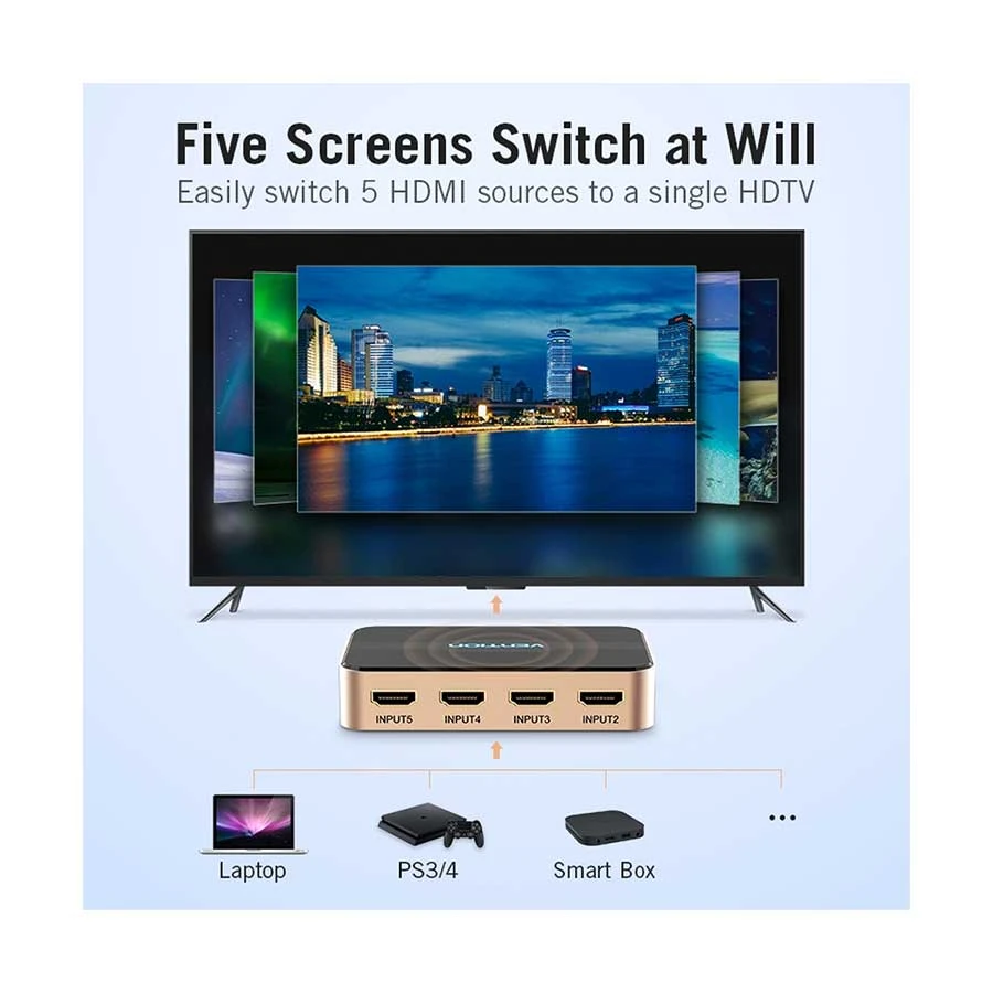 Vention ACDG0 HDMI Female to Cable / Converter / HUB in BD