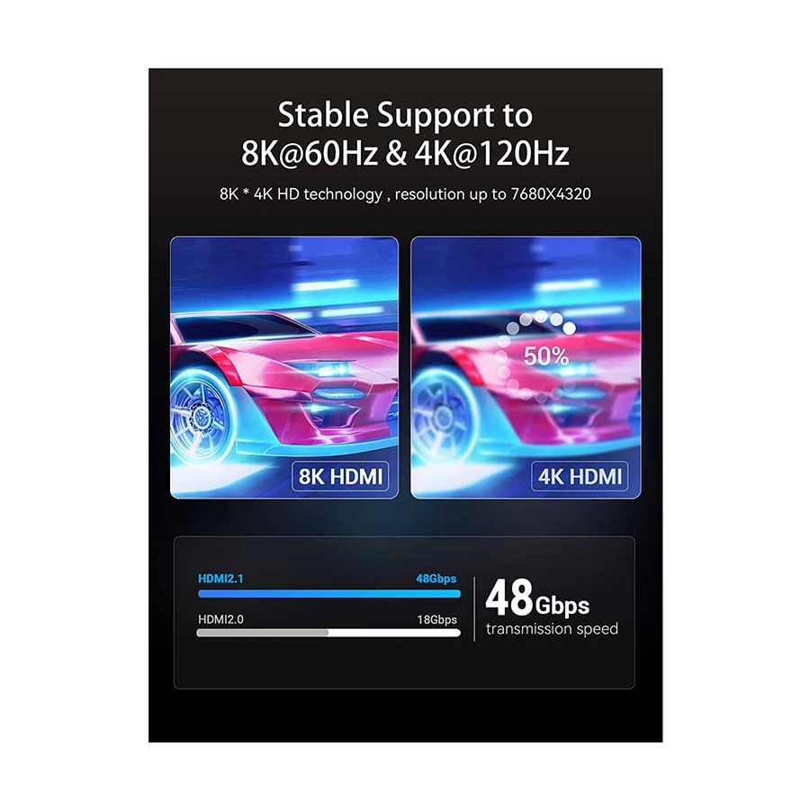 Vention HDMI Male to Cable / Converter / HUB in BD