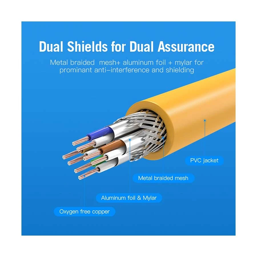 Vention IBHYI Network Cable in BD