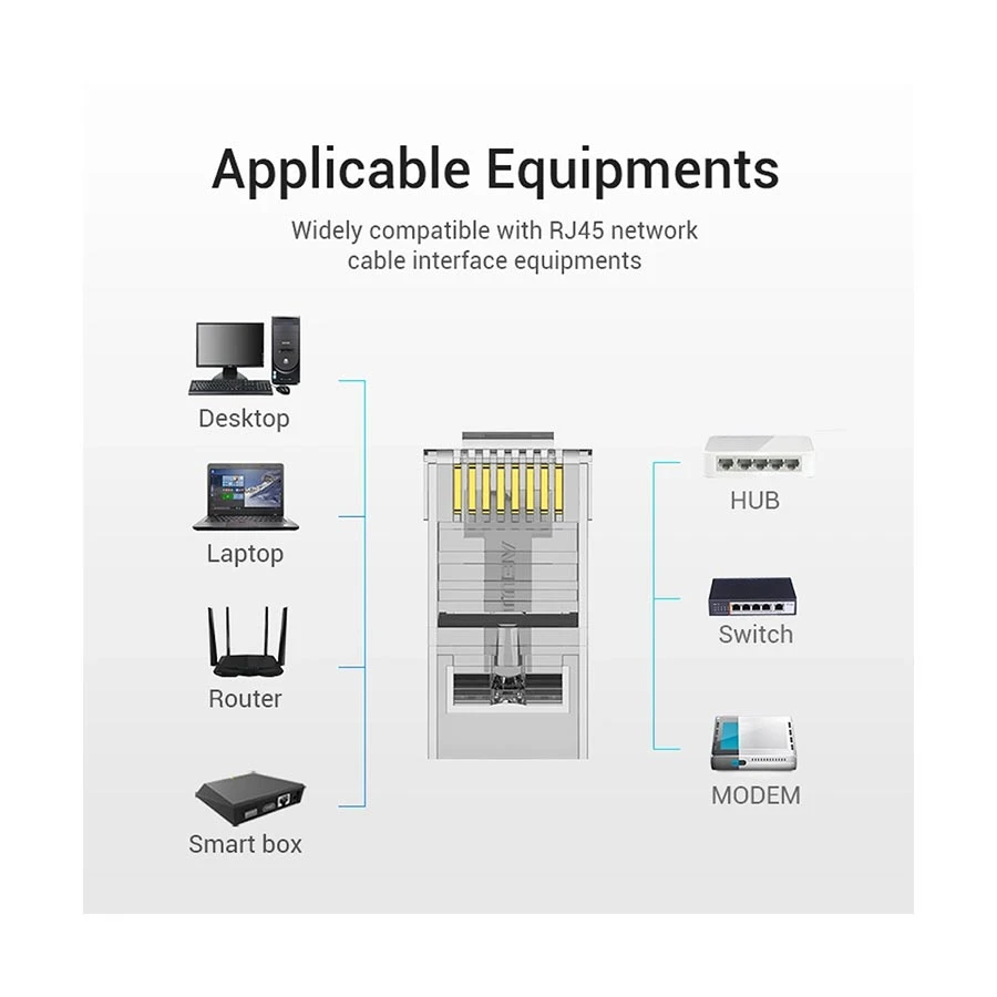 Vention IDDR0-10 Connector specifications