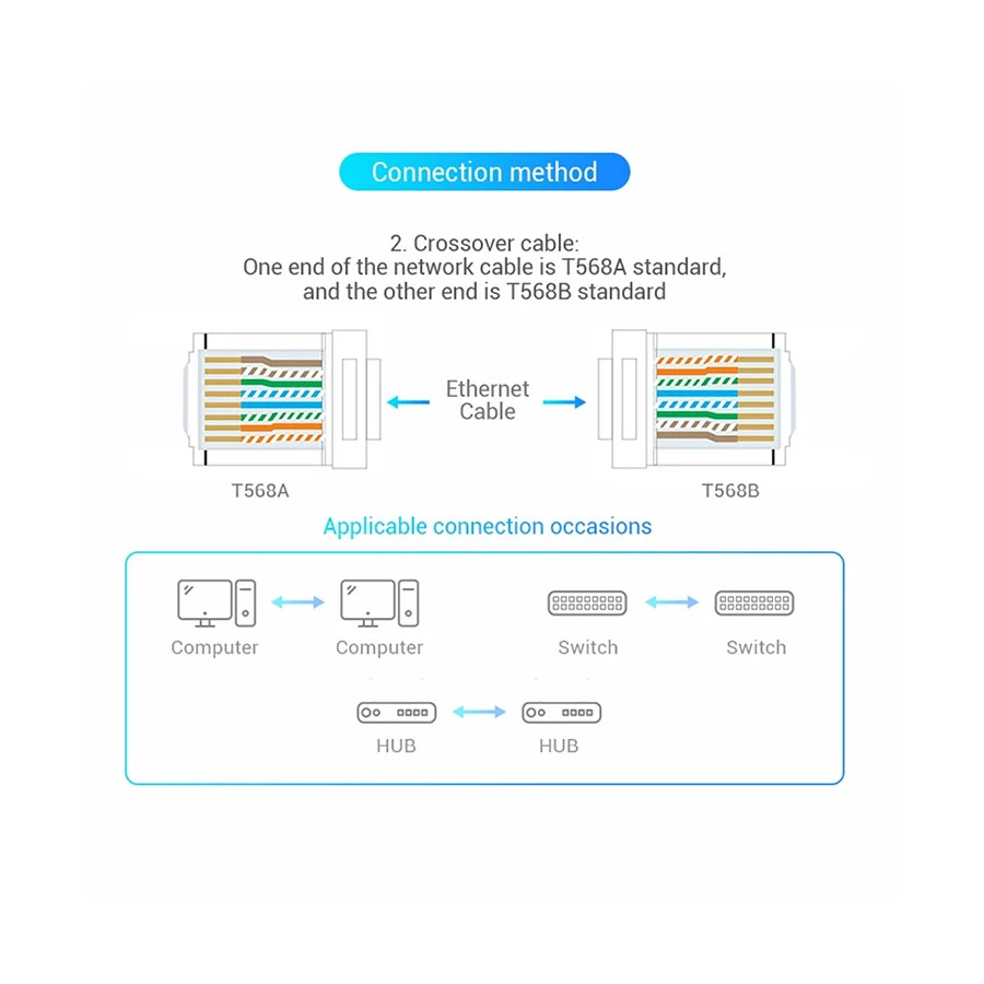 Vention IDDR0-100 CAT-6 UTP RJ45 Connector specifications