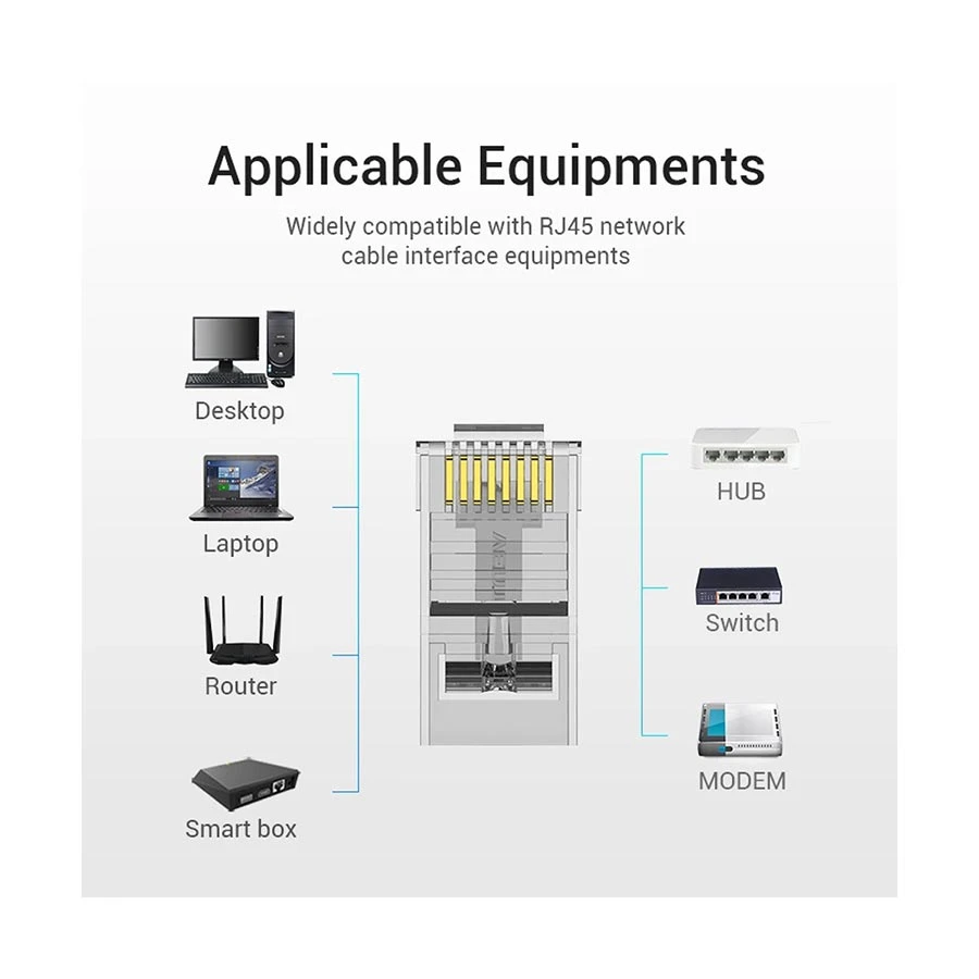 Vention IDDR0-50 CAT-6A Connector Best Price