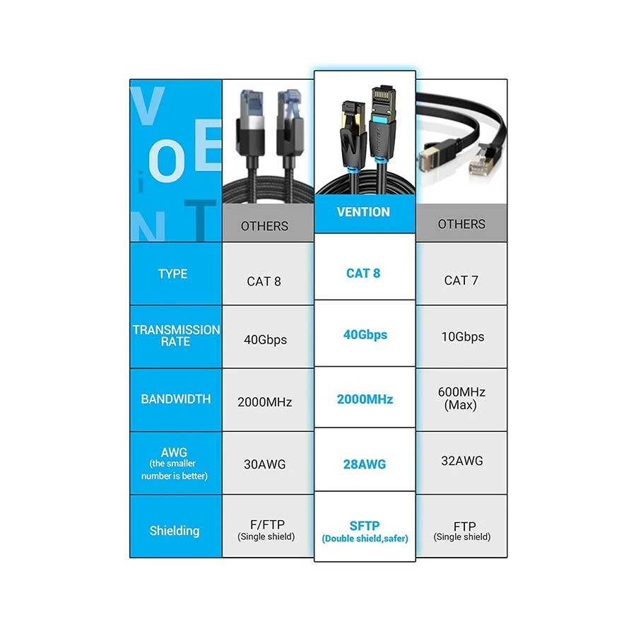 Vention IKABJ Cat-8 Network Cable Best Price