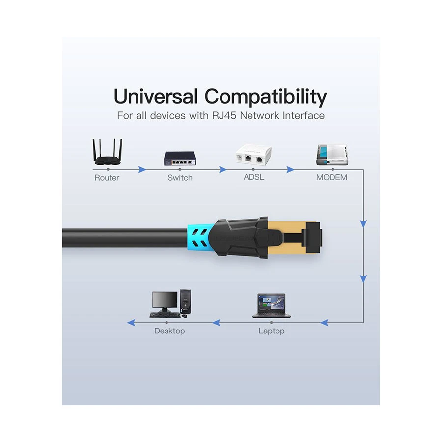 Vention VAP-A06-B150 Network Cable in BD