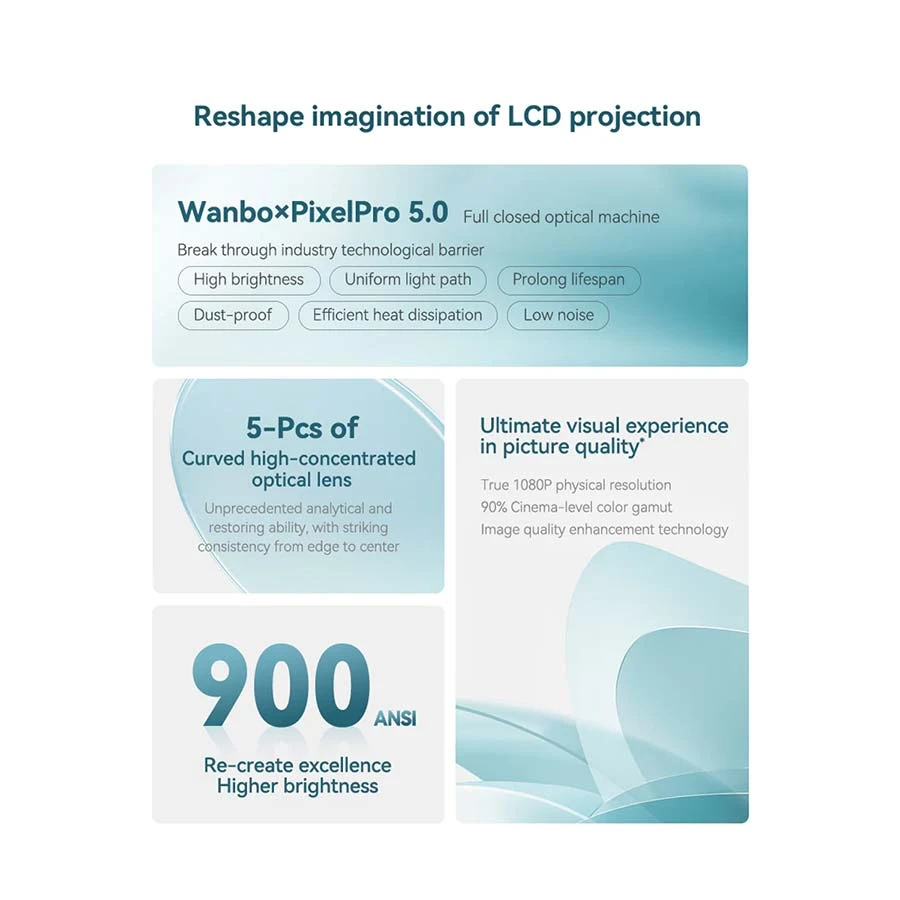 Xiaomi Wanbo Mozart 1 Projector in BD