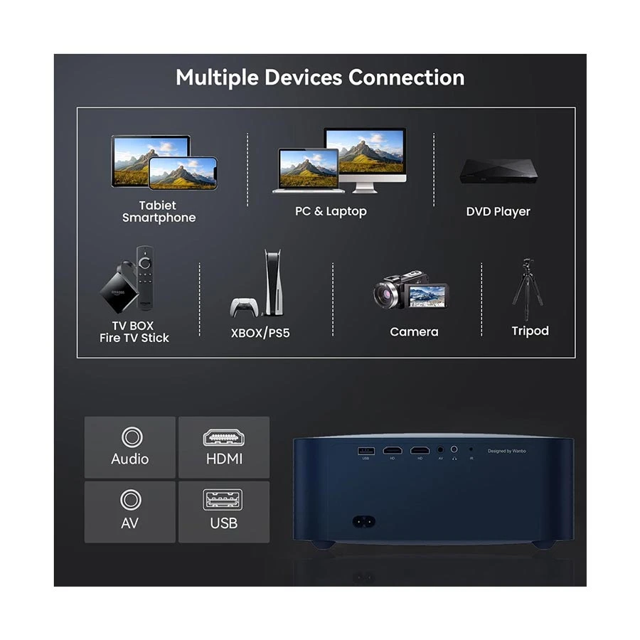 Xiaomi Wanbo X2 Max Projector specifications