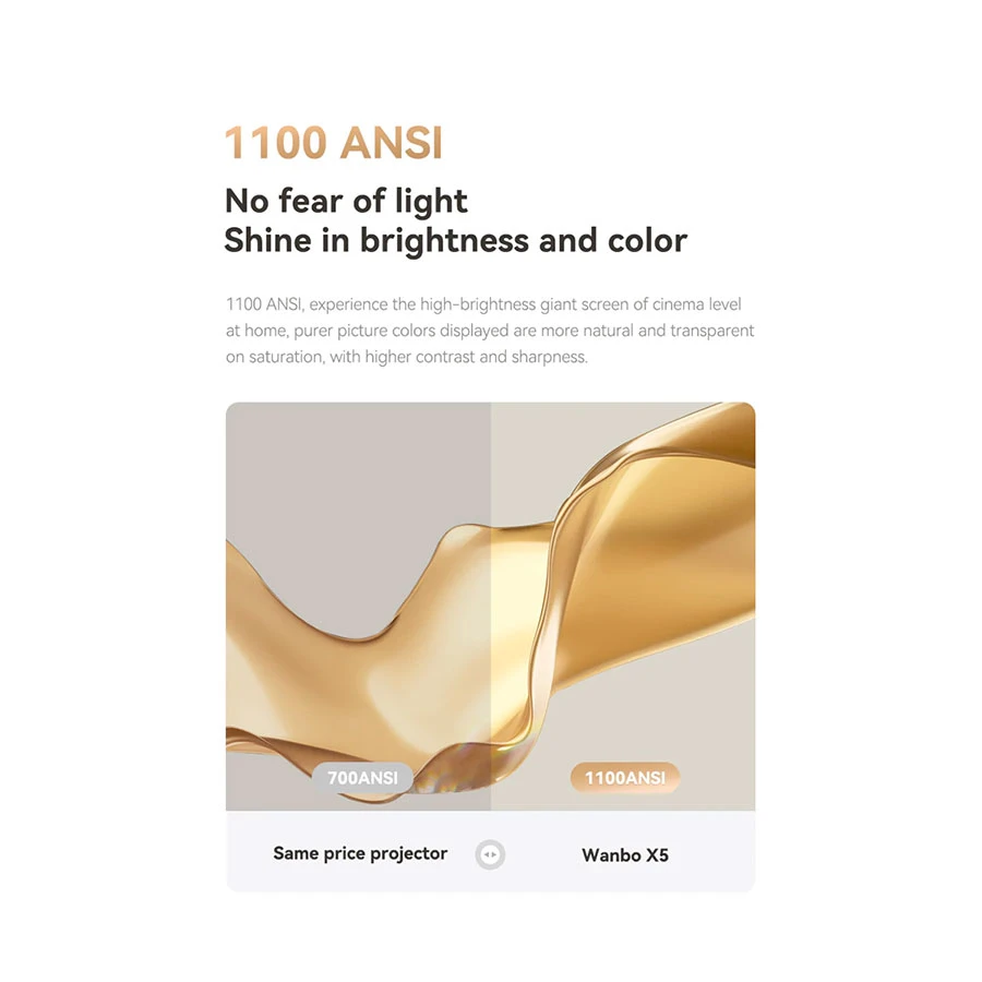 Xiaomi Wanbo X5 Projector Price in BD