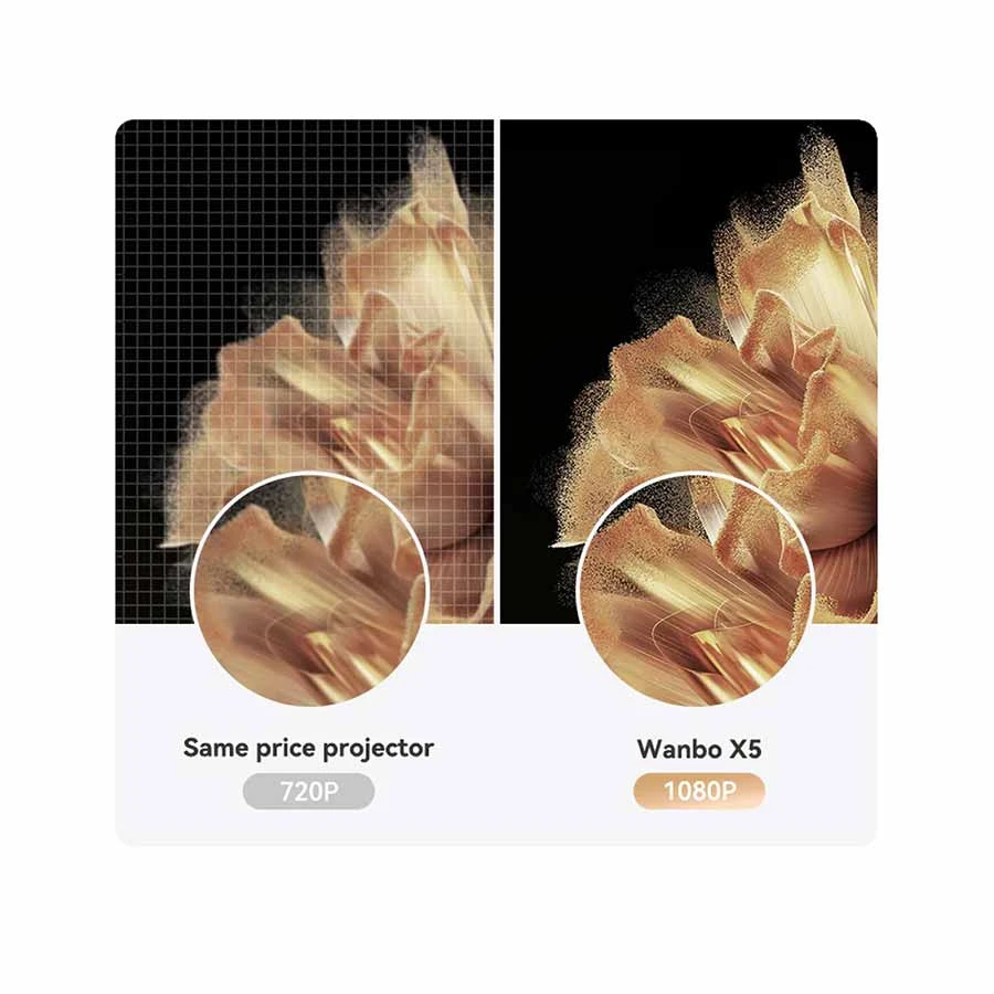 Xiaomi Wanbo X5 Projector specifications
