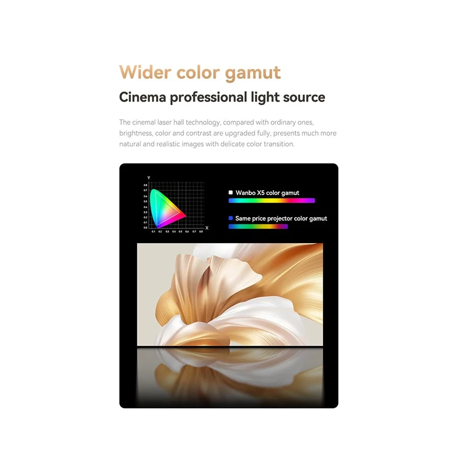 Xiaomi Wanbo X5 Projector Best Price