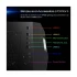 GAMDIAS Gamdias AURA GC3 All Brands features