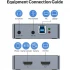 Orico ORICO HDMI to USB 3.0 Capture Card specifications
