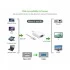 Ugreen 10458 Mini DisplayPort to VGA Display Port Converter Price in Bangladesh