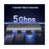Ugreen Revodok 206 CM498 (15852) Type-C Male to Dual HDMI, Dual USB & Dual Type-C Female Gray Multiport Converter #15852