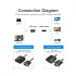Vention ACNBB VGA Male to HDMI VGA Converter in BD