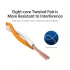 Vention IBEBI Cat-6 Network Cable in BD
