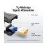 Vention AIRB0 HDMI Female to Female Converter HDMI Converter Price in BD