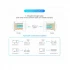 Vention IDDR0-100 CAT-6 UTP RJ45 Transparent Connector #IDDR0-100