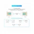 Vention IDDR0-100 CAT-6 UTP RJ45 Connector specifications